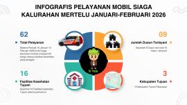 Infografis penggunaan mobil siaga Kalurahan Mertelu untuk periode satu bulan pertama.